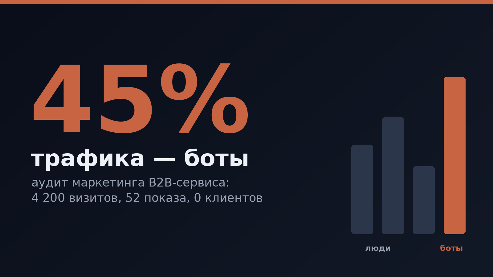 Обложка аудита: 45% трафика — боты
